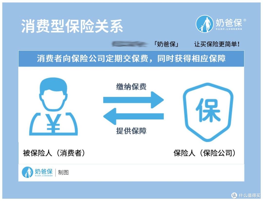 保险代理人推荐的返还型重疾险真的好吗?消费型重疾险怎么选?