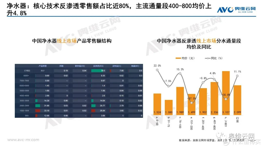 2021年03月家电市场总结（线上篇）