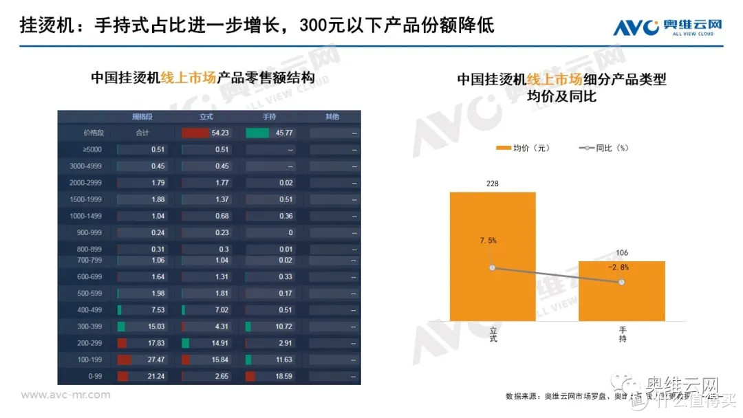 2021年03月家电市场总结（线上篇）