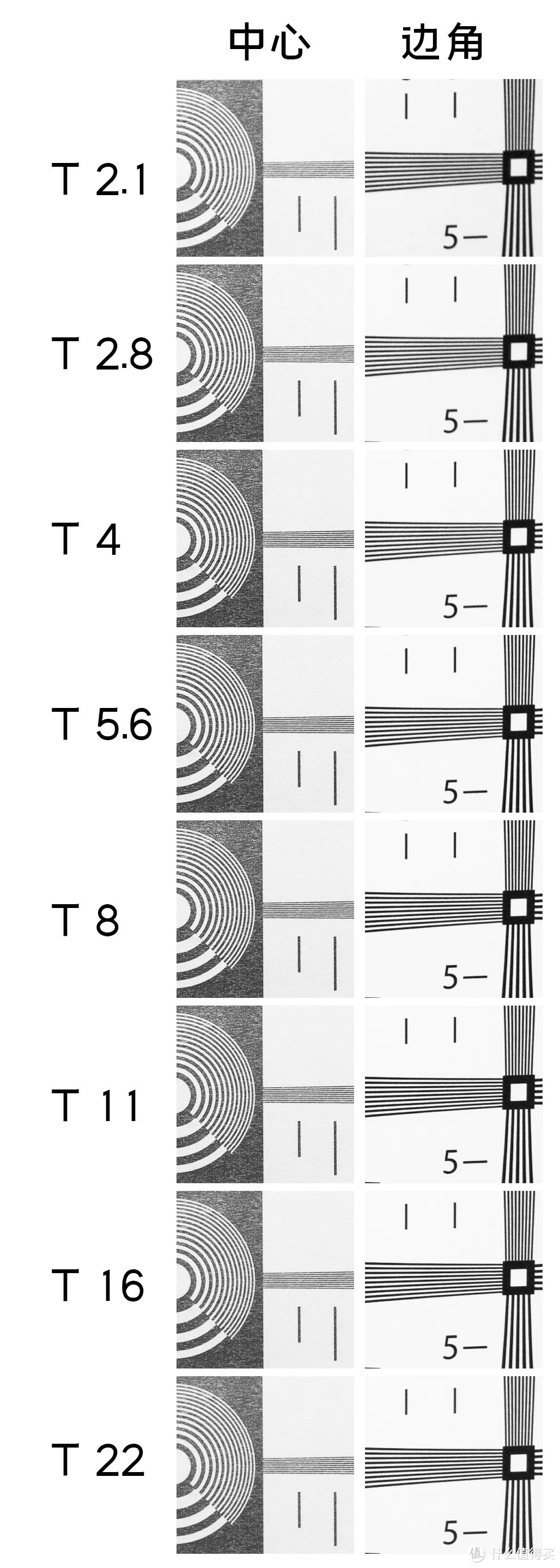 国产系列美科35mm T2.1全画幅电影镜头详细测试