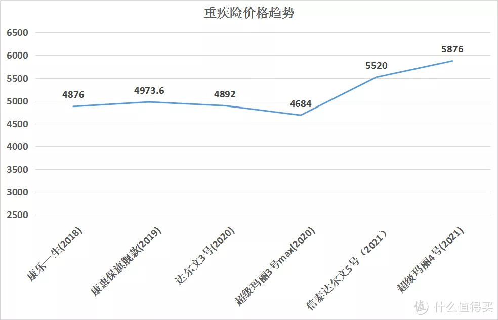 (30岁男性，40万保额，分30年缴)