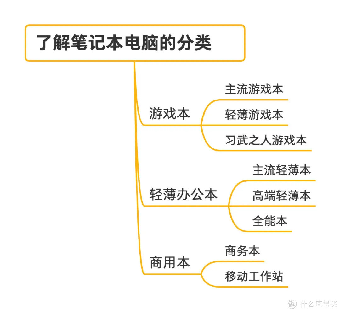 2021年4月｜游戏笔记本电脑选购，个人主观推荐