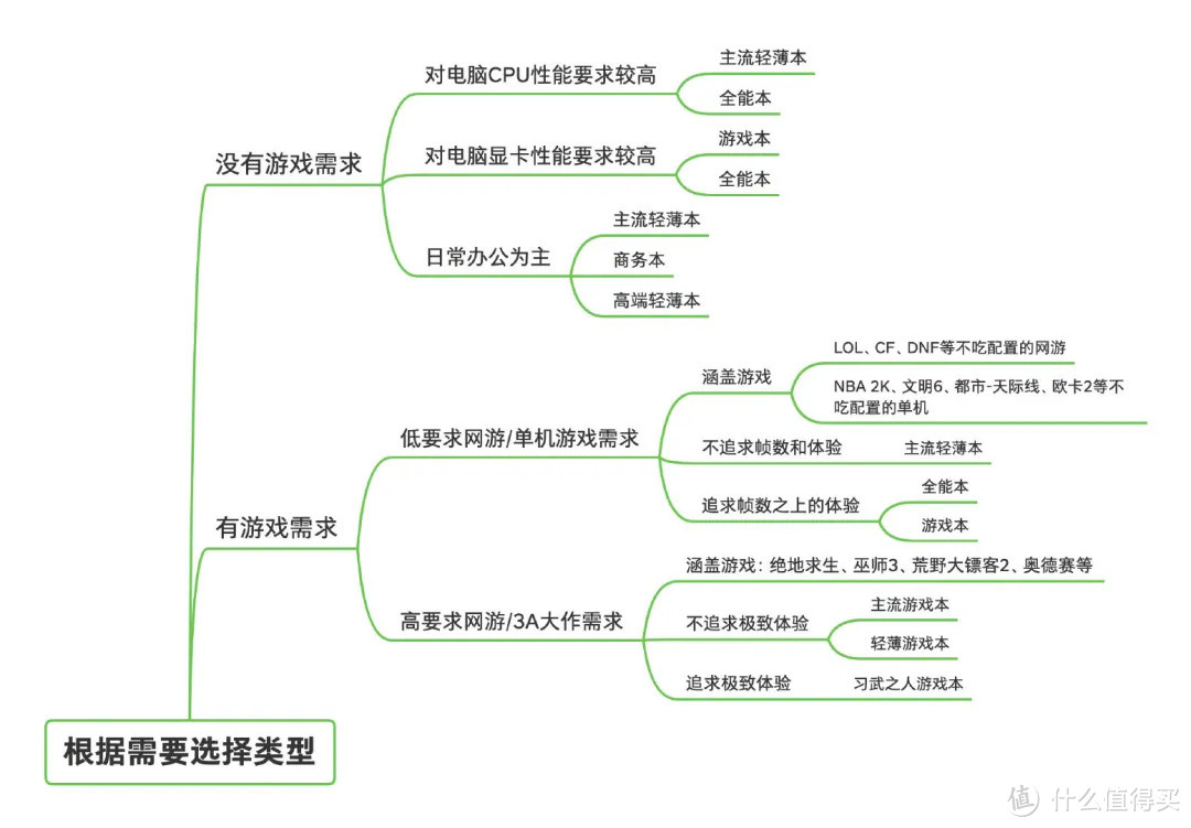 2021年4月｜游戏笔记本电脑选购，个人主观推荐