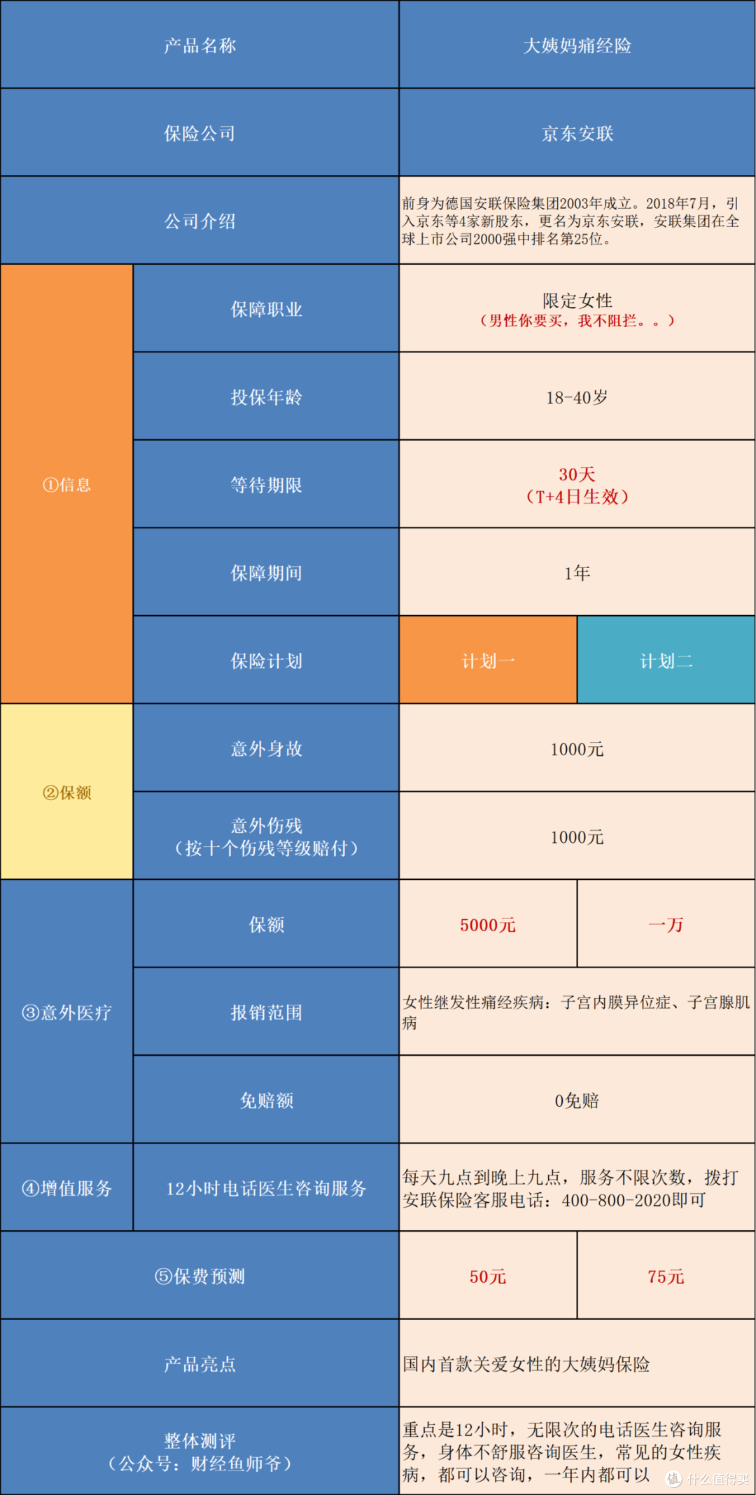 推荐一个大姨妈保险,比如我想做个暖男