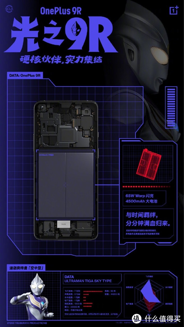 一加9R搭载4500mAh电池，支持65W快充