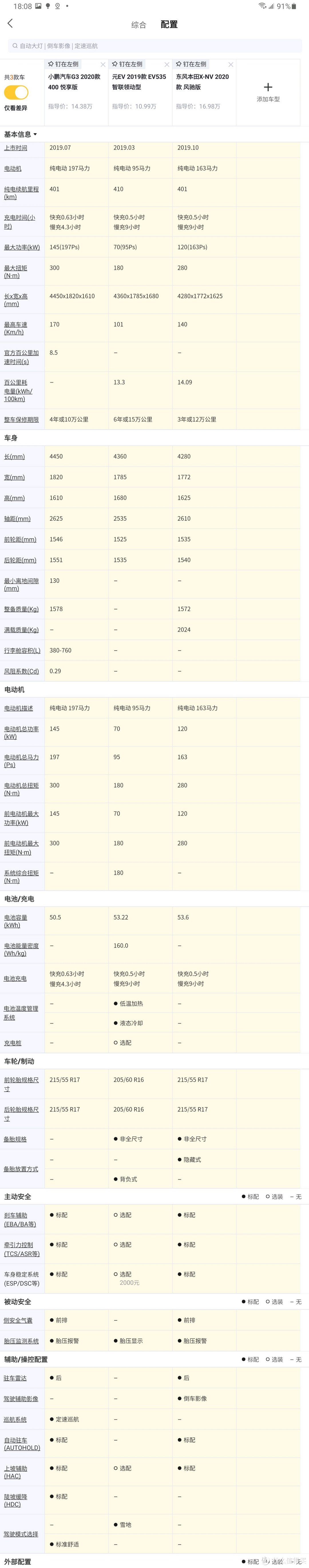 在xnv的价格面前，其它都是浮云