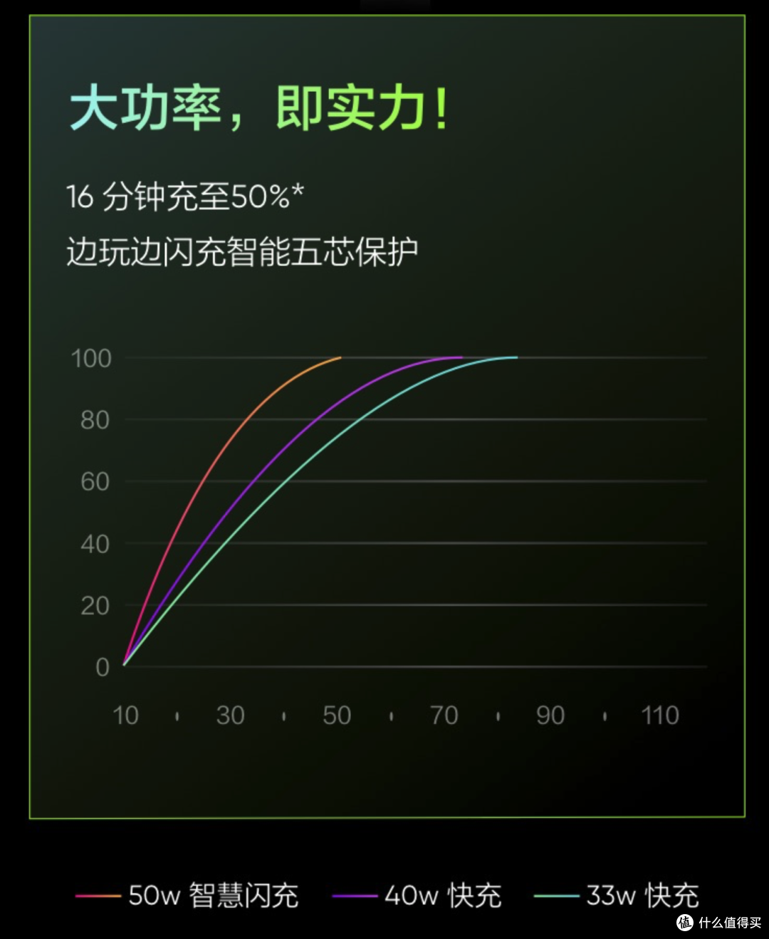 潮玩性能旗舰 realme 真我GT Neo手机使用评测