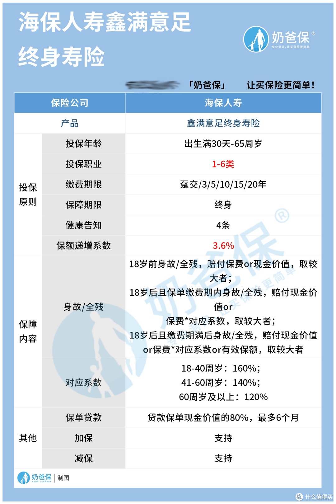 海保鑫满意足终身寿险怎么样?有哪些优势和不足呢?