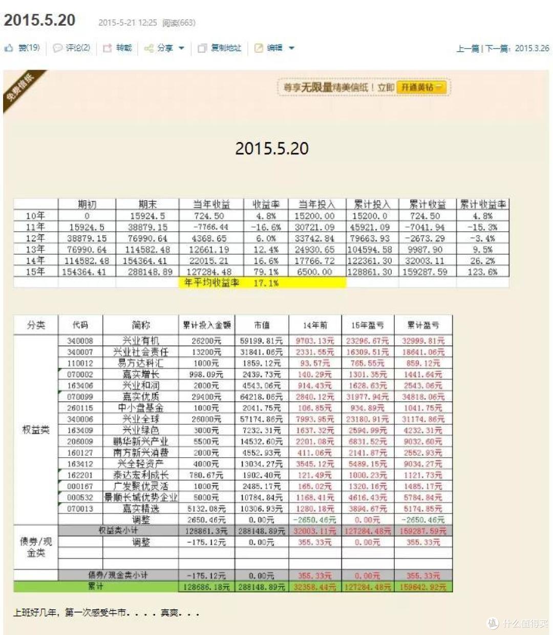 【定投君说基金】第一次亏得睡不着...