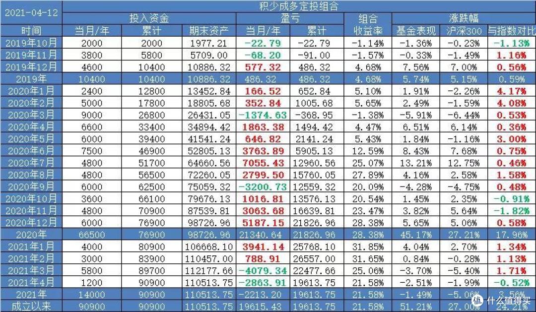 【定投君说基金】第一次亏得睡不着...