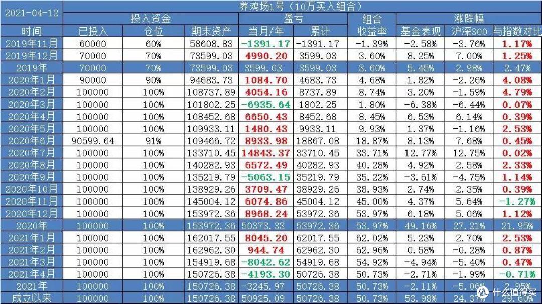 【定投君说基金】第一次亏得睡不着...