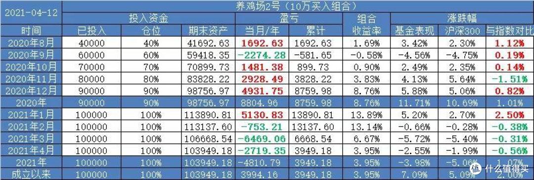 【定投君说基金】第一次亏得睡不着...