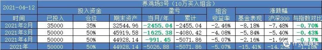 【定投君说基金】第一次亏得睡不着...