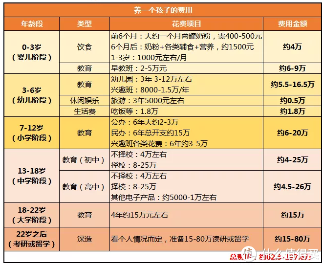 少儿保险怎么买？少儿保险应如何挑选？