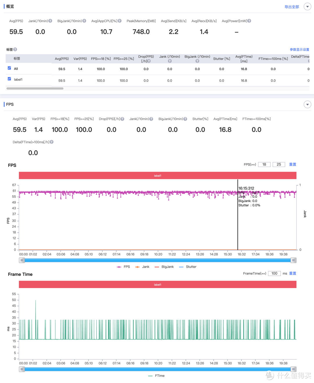 苹果iOS 14.5 Beta 8体验：日常小修复，续航稍稍回落