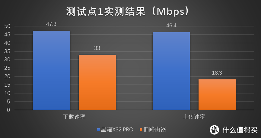 让每个角落都是满格：锐捷星耀X32 PRO无线路由器体验