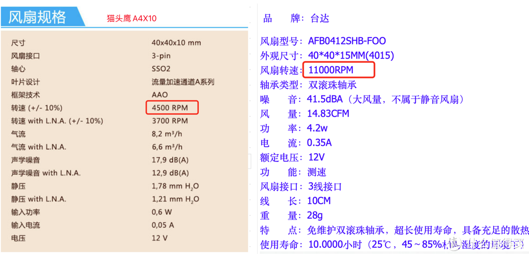 1分钱不花，一个小改动，解决1U电源大噪音问题