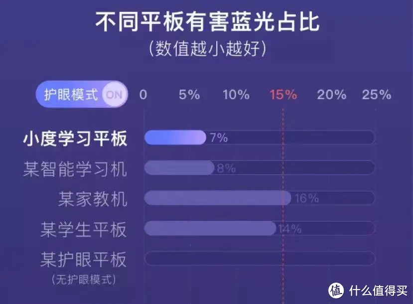 孩子学习不好并不一定是不聪明!小度智能平板实测