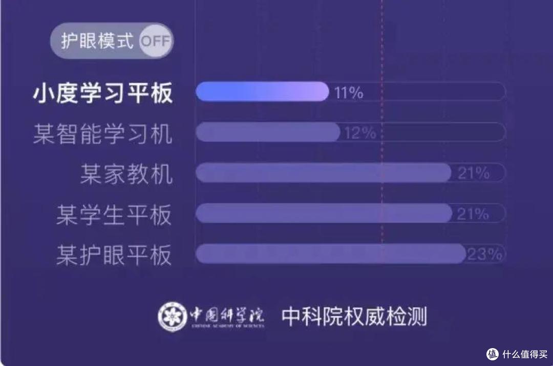 孩子学习不好并不一定是不聪明!小度智能平板实测