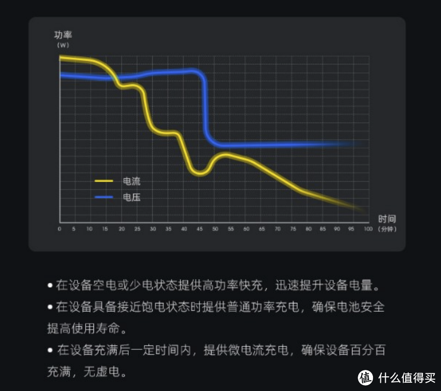 它为什么能让我果断把苹果18W充电器投入环保回收箱：AOHI Magcube30W 评测体验