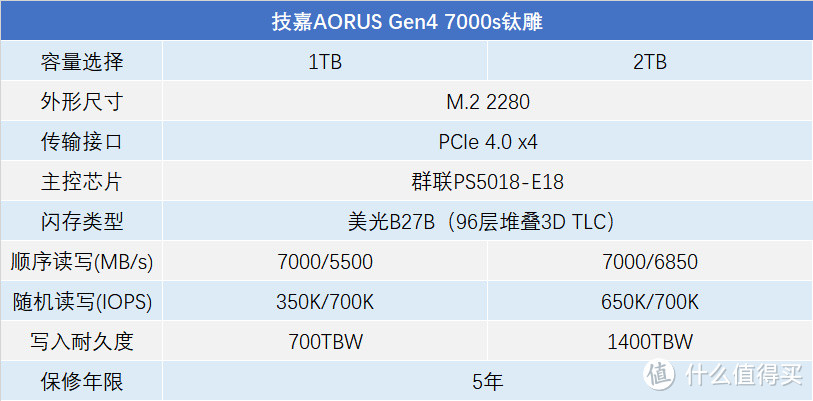 技嘉AORUS Gen4 7000s SSD评测