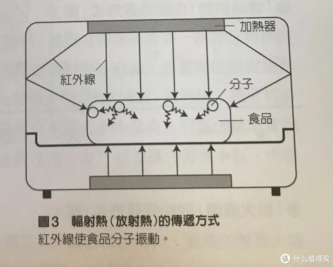 我承认，我一直小看了空气炸锅