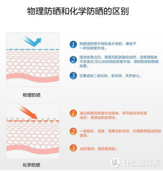 干货 | 最全儿童夏日防晒攻略，妈妈们快收好！