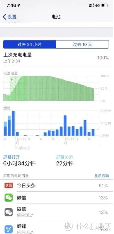 2021年了，苹果手机xr还值得入手么，用起来怎么样