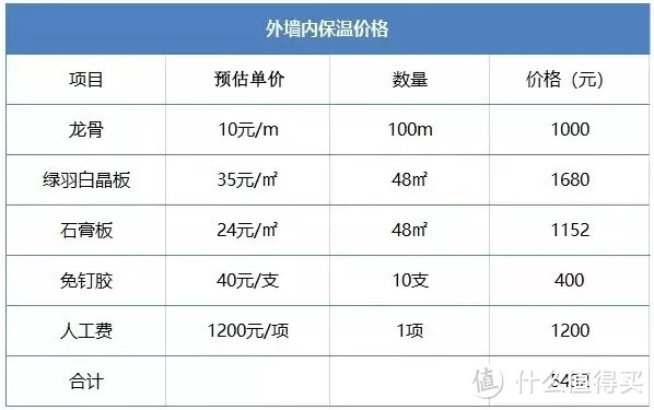 让地暖效果更好的「内墙保温」到底是什么？