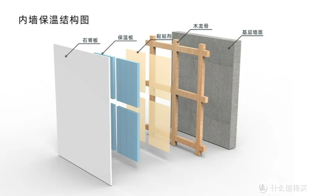 让地暖效果更好的「内墙保温」到底是什么？