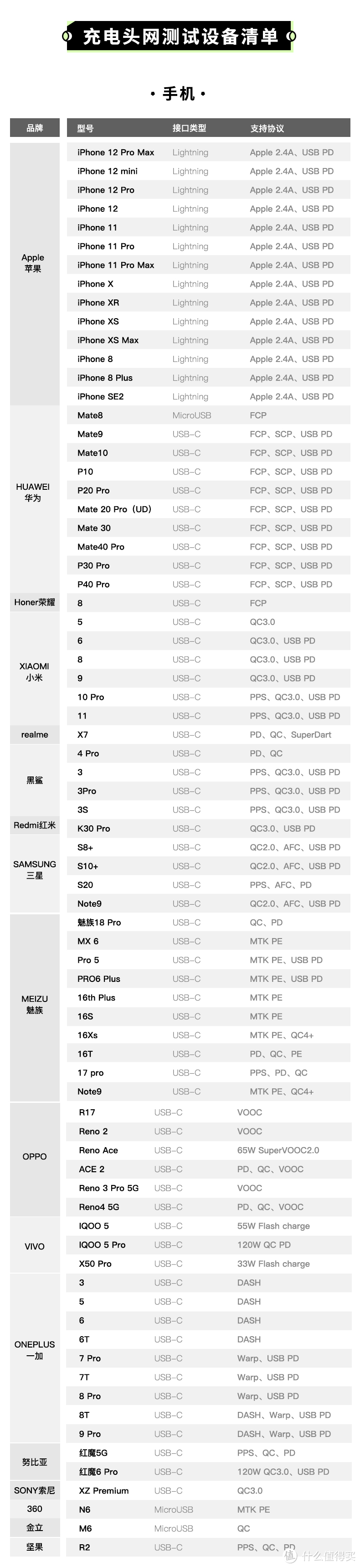 MacBook Air M1处理器版、DELL U2720QM 4K显示器抵达充电头网评测室