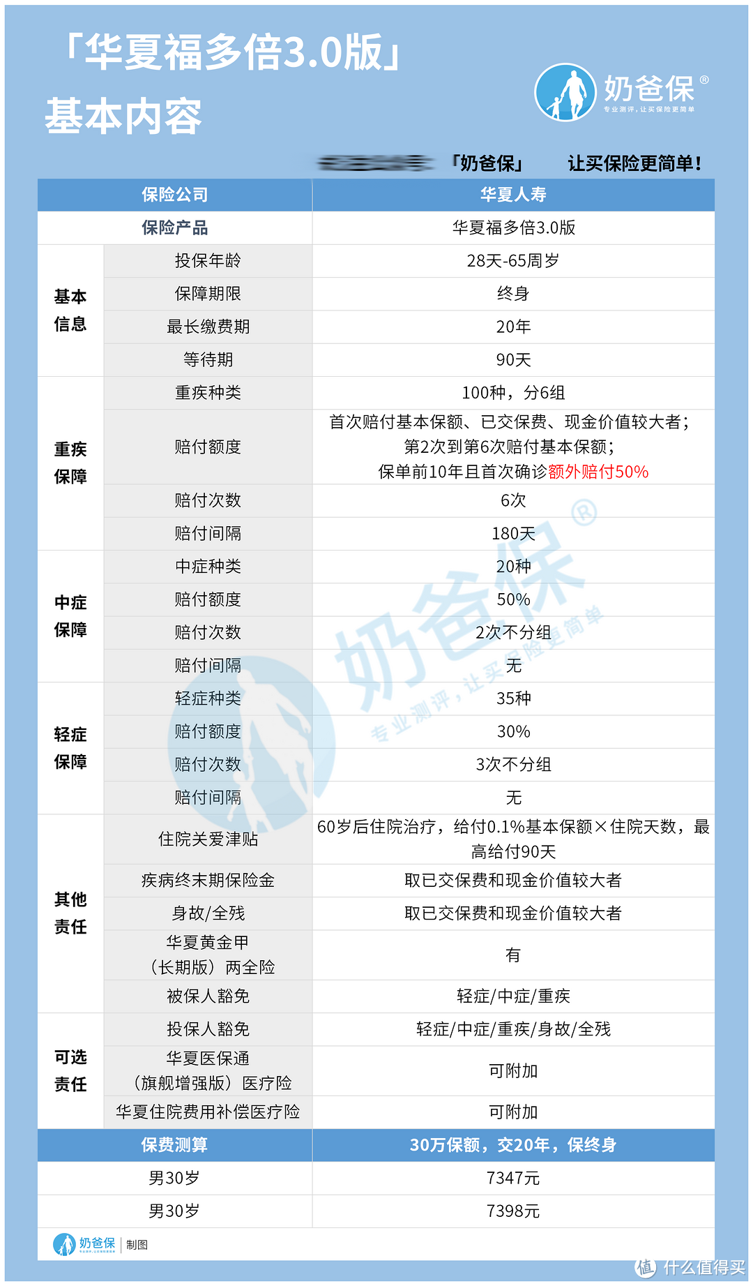 华夏福多倍3.0版重疾险的保障如何？华夏人寿保险可靠吗？