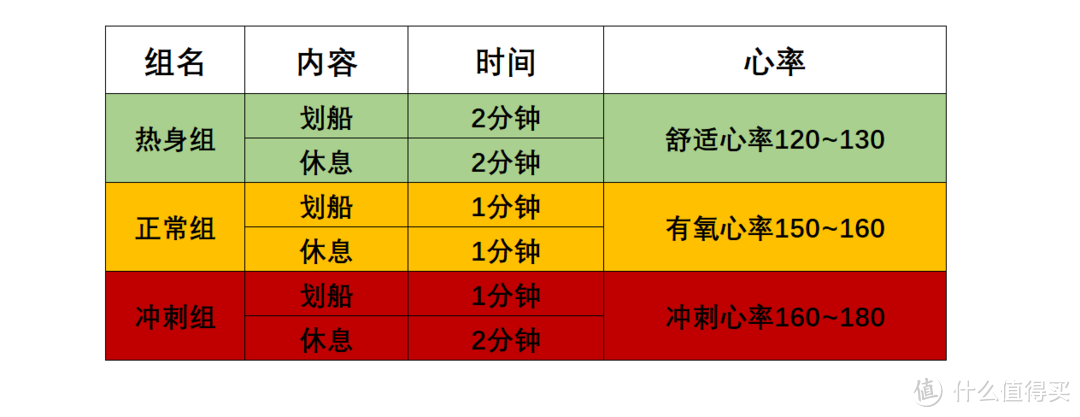 浅谈划船机的正确姿势与训练方法（广西赵又廷无码出镜！）