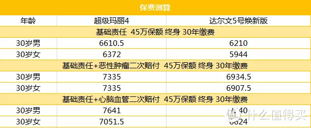 评测|信泰达尔文5号给力么？跟兄弟“超级玛丽4”哪个更能打？