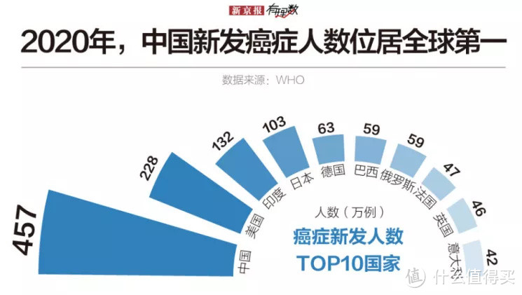 全国抗癌日，达尔文5号荣耀版VS焕新版选谁好？