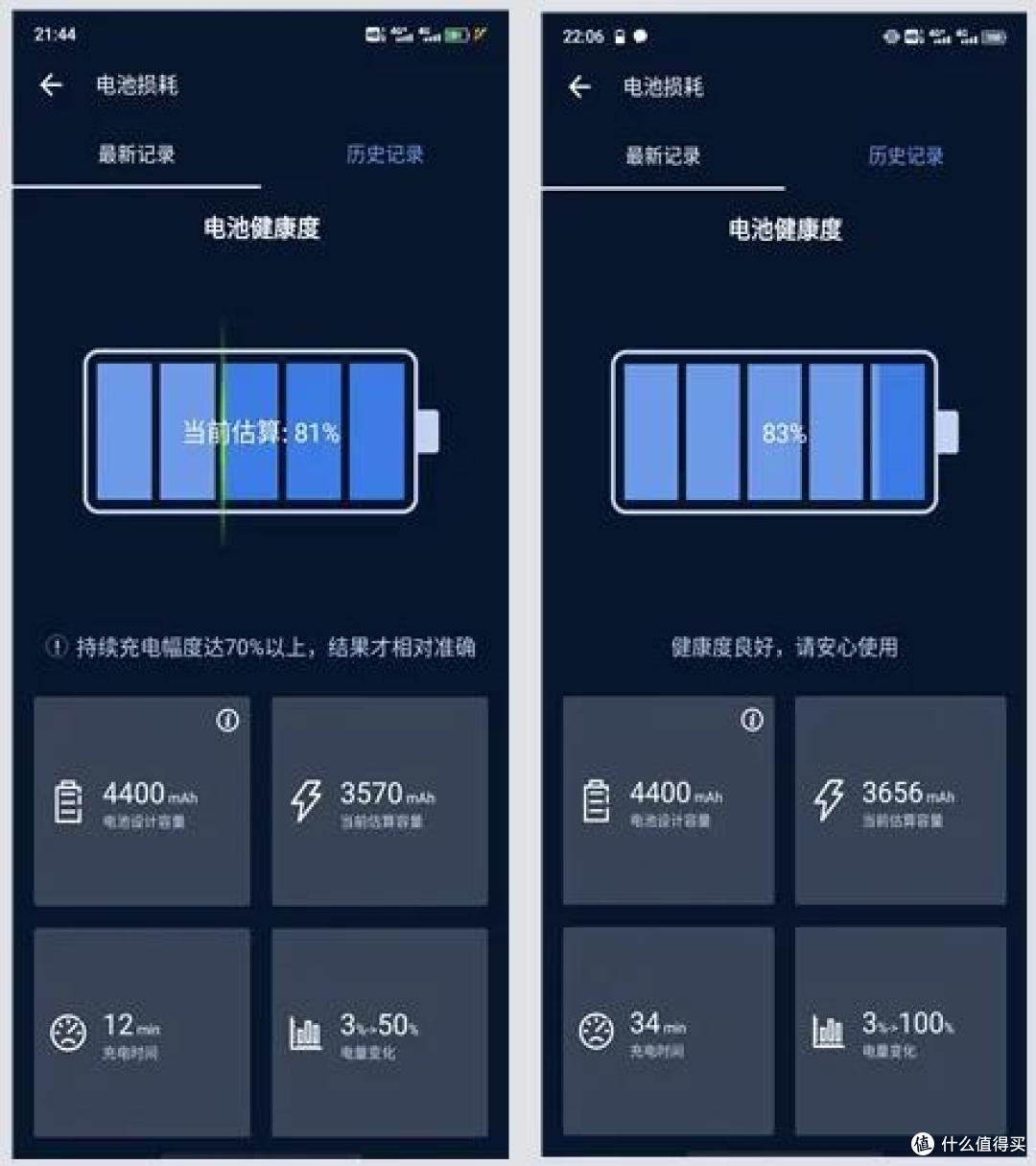 K40杀手？iQOO Neo5 三周体验报告