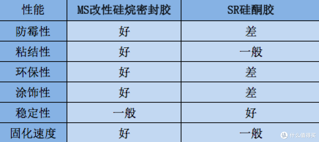 密封胶界的“防霉新贵”—MS改性硅烷密封胶!
