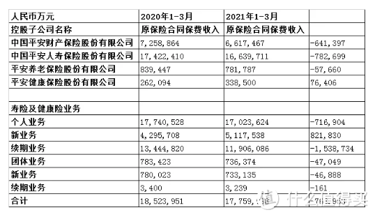 寻找投资中的确定性——中国平安