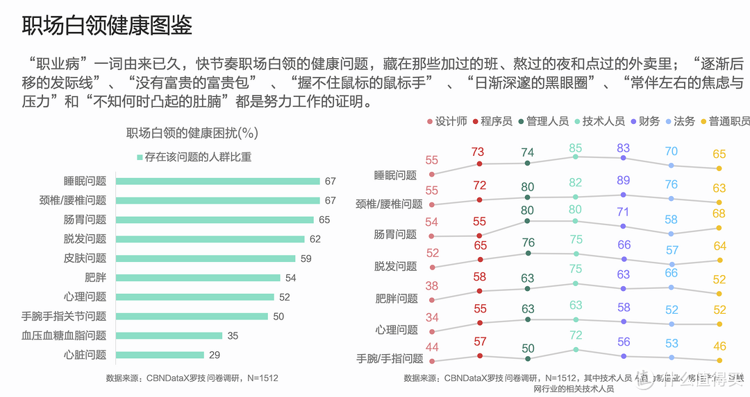 职场白领，996救星：罗技 ERGO K860人体工学键盘真的有用吗？