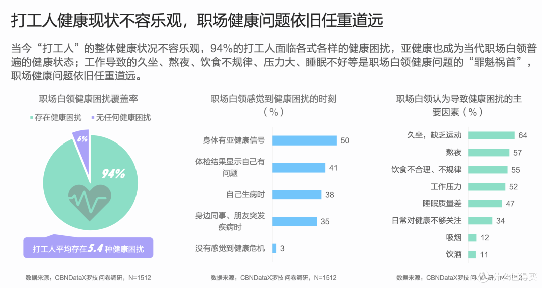 职场白领，996救星：罗技 ERGO K860人体工学键盘真的有用吗？