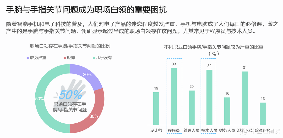 职场白领，996救星：罗技 ERGO K860人体工学键盘真的有用吗？