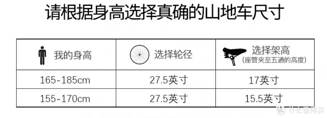 自行车入门选择，山地篇