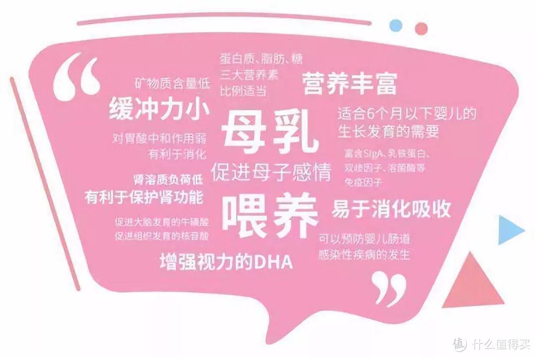关于母乳,这些你需要知道!