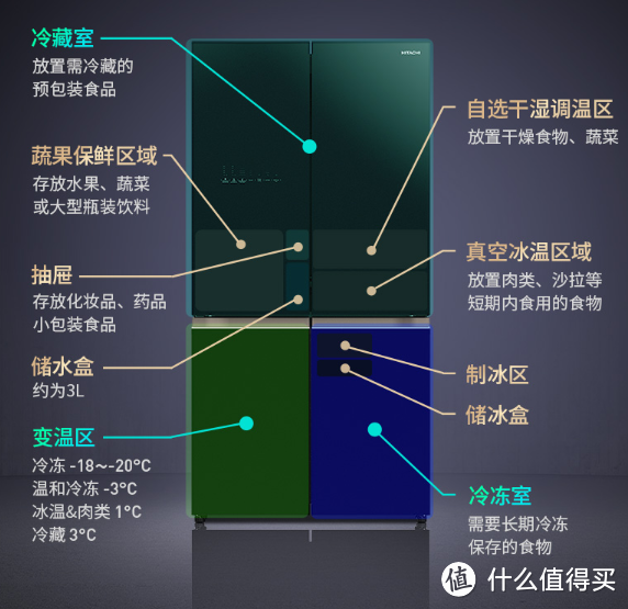 还在为买冰箱发愁？送你十款日立冰箱详细点评，买到好产品很简单！