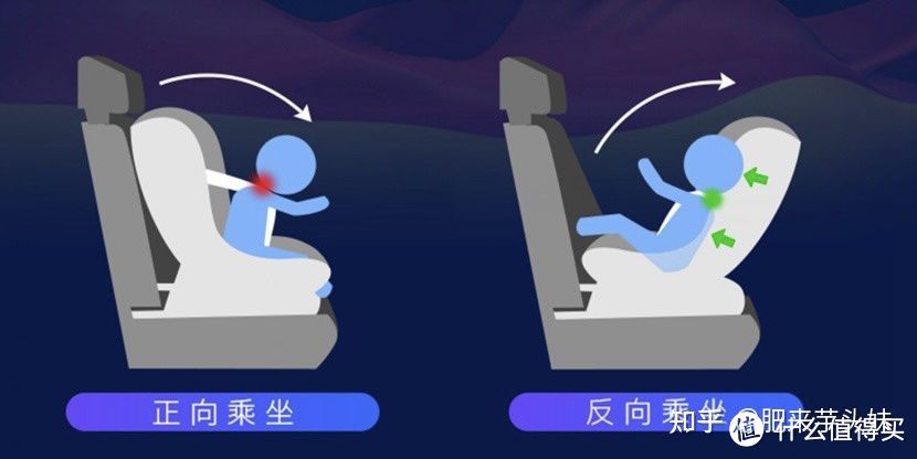 安全座椅选购到底看什么？