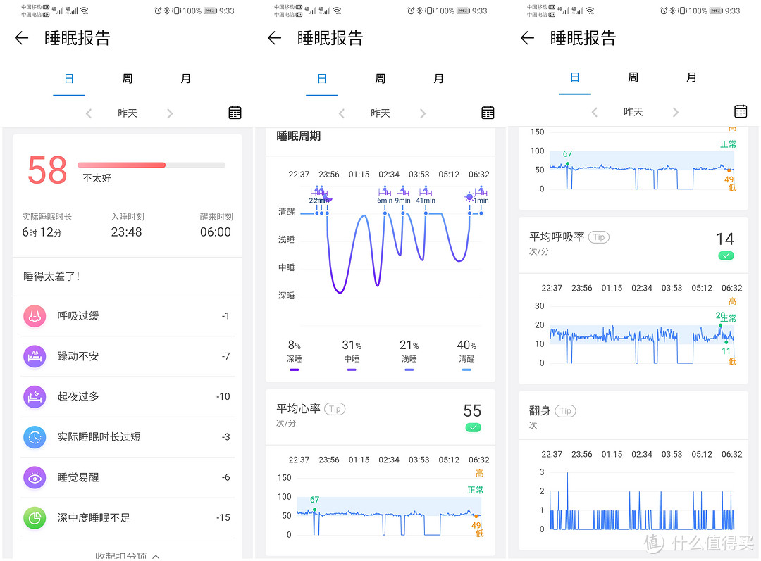 睡眠报告相对专业