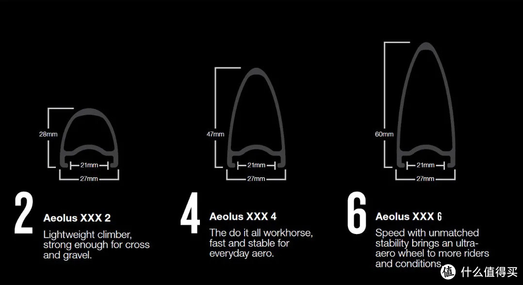 崔克Bontrager更新顶级Aeolus RSL系列轮组 2W块你顶得住吗？