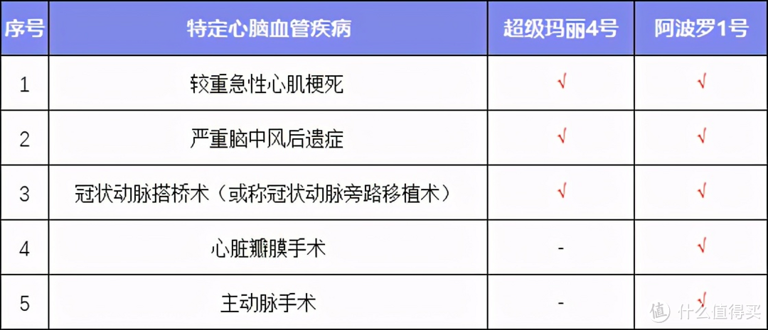 超级玛丽4号和小雨伞阿波罗1号怎么选？一文告诉你