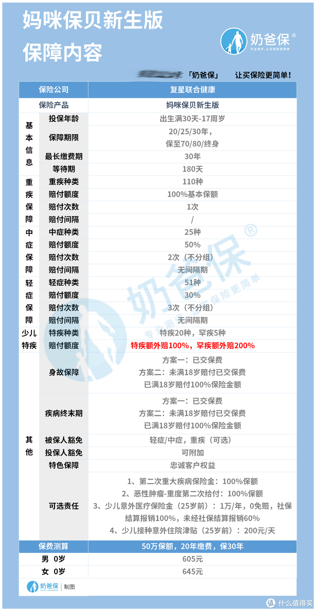 什么是罕见疾病？妈咪保贝新生版提供哪些少儿罕见疾病保障？