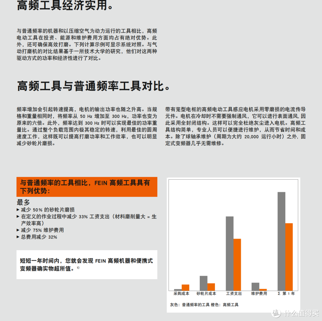 一文打通！关于角磨机的选择与安全使用跟理解